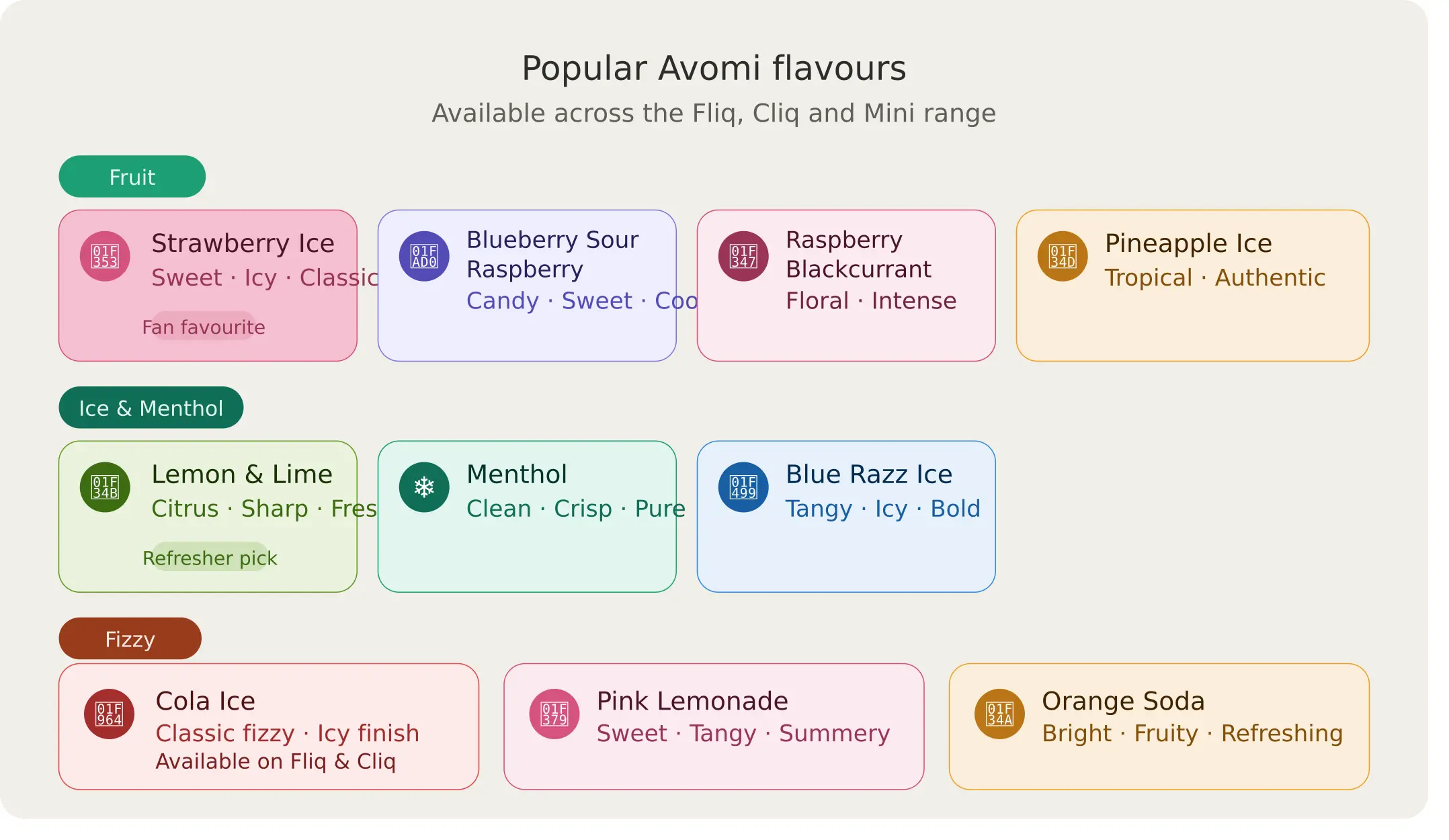 Avomi Prefilled Pod Kit _flavour_range_guide Avomi Prefilled Pod Kit _flavour_range_guide